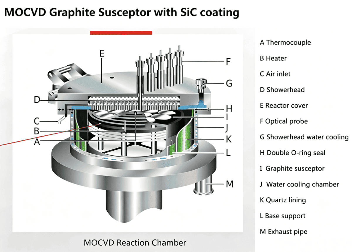 MOCVD REACTION CHAMBER
